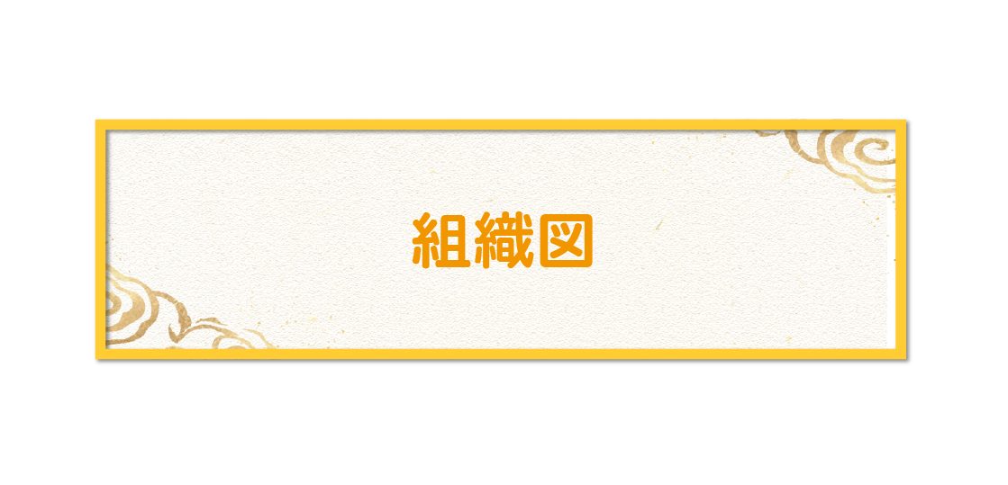 託一グループ組織図