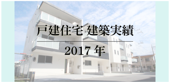 戸建住宅（分譲含む）建築実績 2017